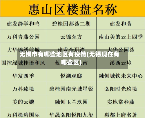 无锡市有哪些地区有疫情(无锡现在有哪些区)-第2张图片
