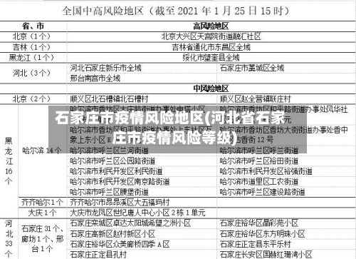 石家庄市疫情风险地区(河北省石家庄市疫情风险等级)-第2张图片