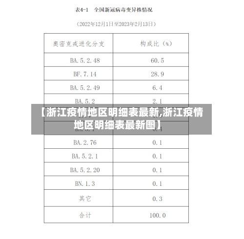 【浙江疫情地区明细表最新,浙江疫情地区明细表最新图】