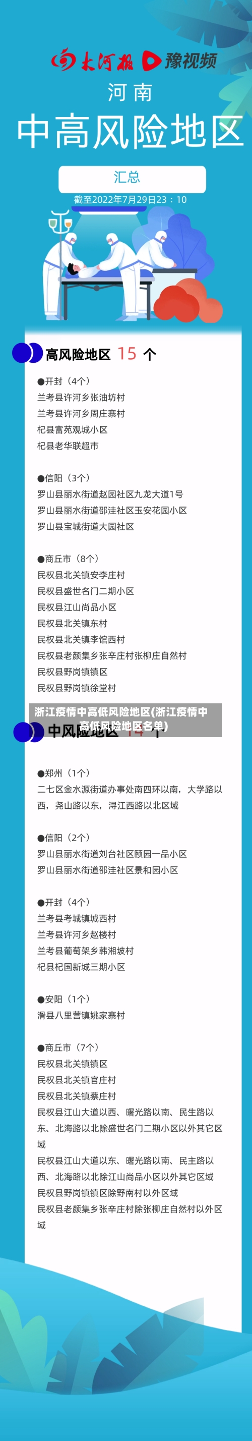 浙江疫情中高低风险地区(浙江疫情中高低风险地区名单)-第3张图片