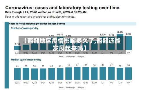 【西部地区疫情影响多久了,西部还能发展起来吗】