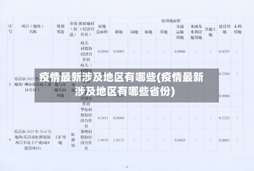 疫情最新涉及地区有哪些(疫情最新涉及地区有哪些省份)