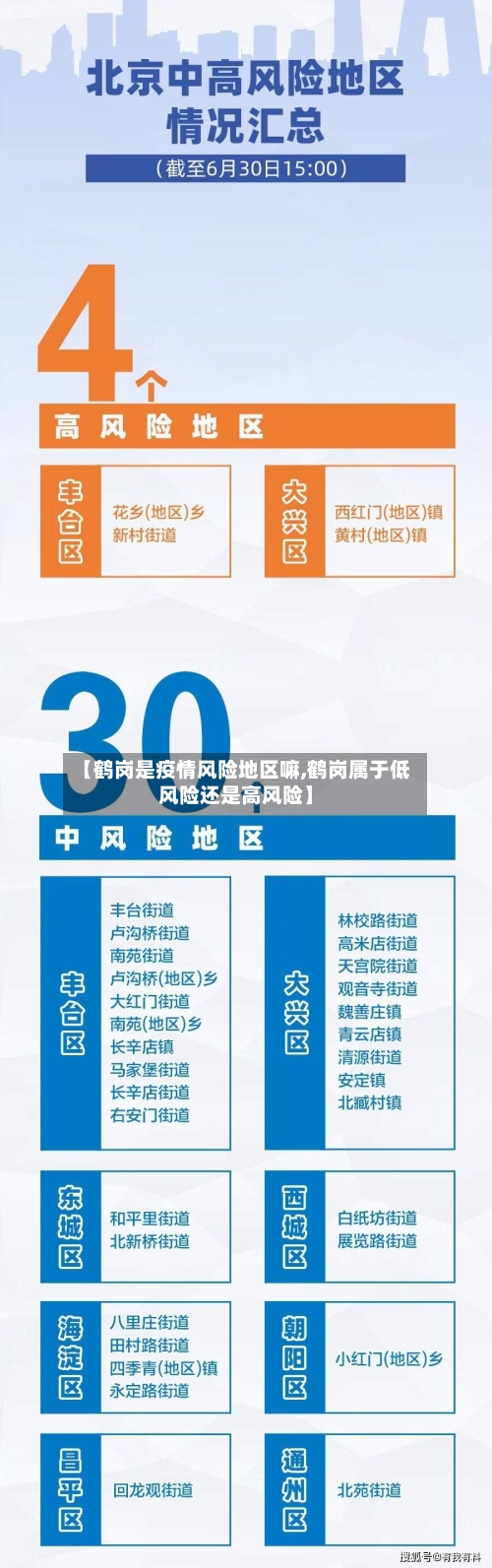 【鹤岗是疫情风险地区嘛,鹤岗属于低风险还是高风险】-第3张图片