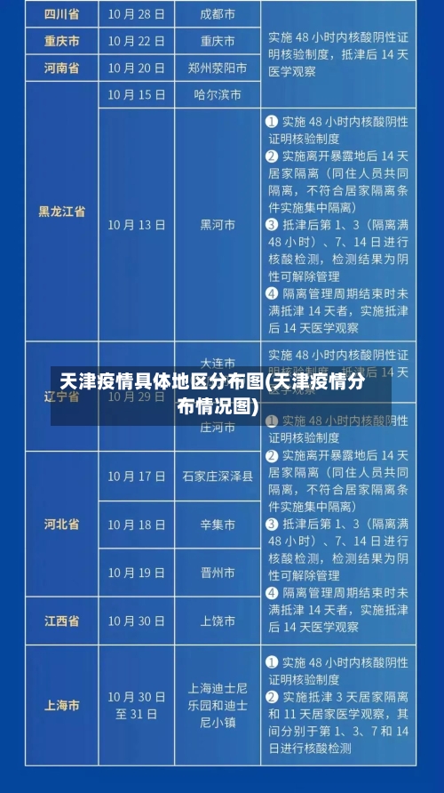 天津疫情具体地区分布图(天津疫情分布情况图)-第2张图片