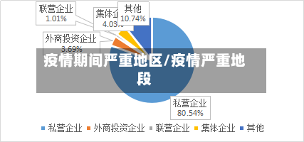 疫情期间严重地区/疫情严重地段-第1张图片