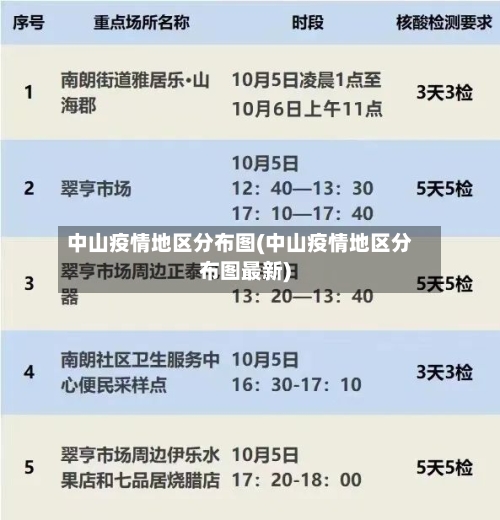 中山疫情地区分布图(中山疫情地区分布图最新)