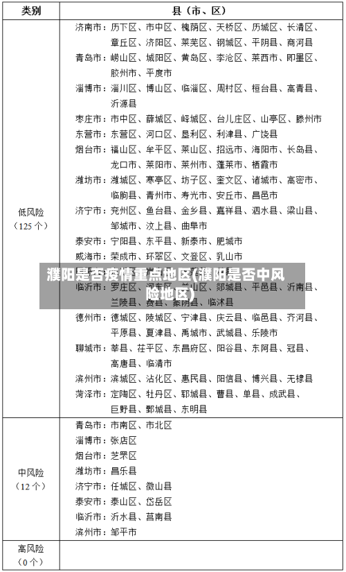 濮阳是否疫情重点地区(濮阳是否中风险地区)