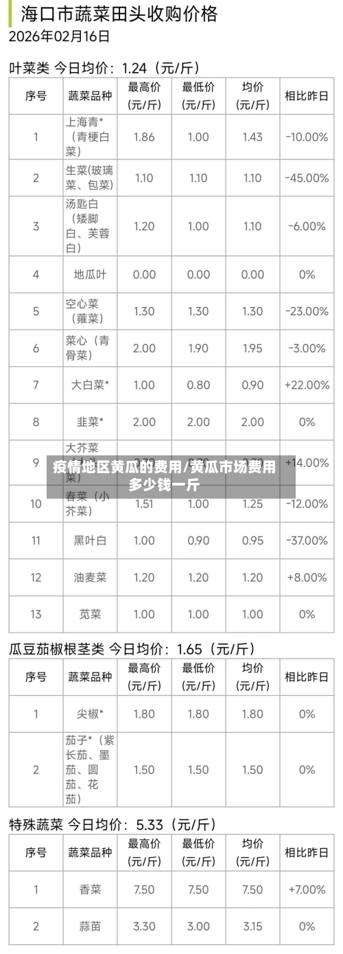 疫情地区黄瓜的费用/黄瓜市场费用多少钱一斤-第1张图片