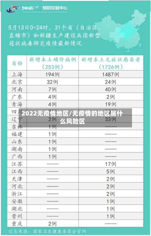 2022无疫情地区/无疫情的地区属什么风险区-第2张图片