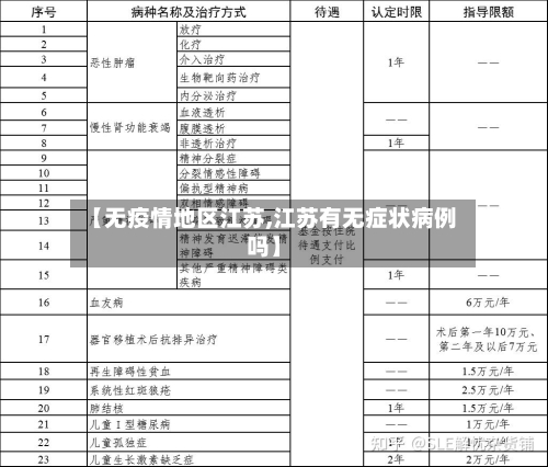 【无疫情地区江苏,江苏有无症状病例吗】