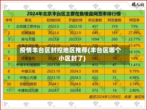 疫情丰台区封控地区推荐(丰台区哪个小区封了)