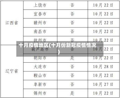 十月疫情地区(十月份新冠疫情情况)-第3张图片