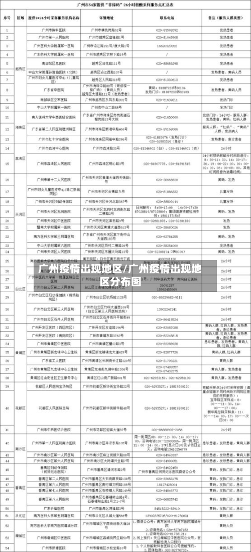 广州疫情出现地区/广州疫情出现地区分布图