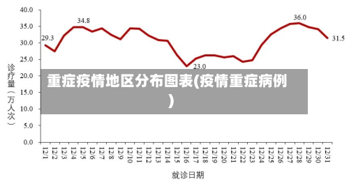 重症疫情地区分布图表(疫情重症病例)