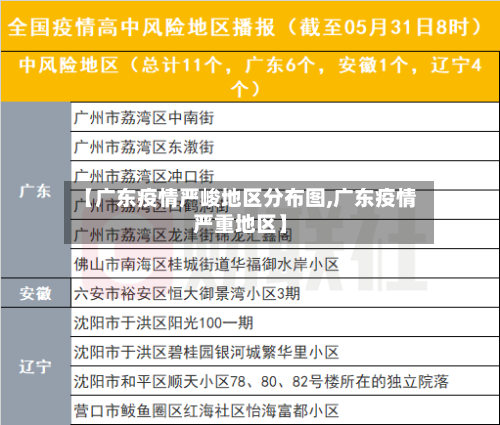 【广东疫情严峻地区分布图,广东疫情严重地区】