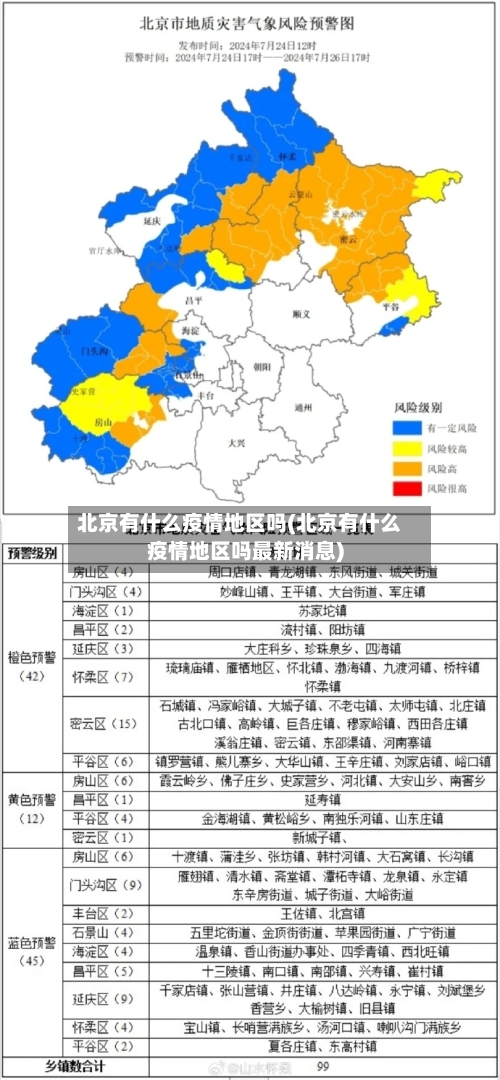 北京有什么疫情地区吗(北京有什么疫情地区吗最新消息)-第1张图片