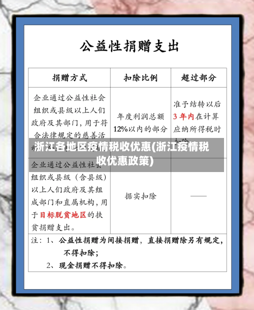 浙江各地区疫情税收优惠(浙江疫情税收优惠政策)