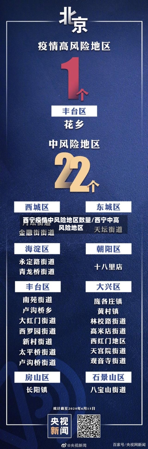 西宁疫情中风险地区数量/西宁中高风险地区