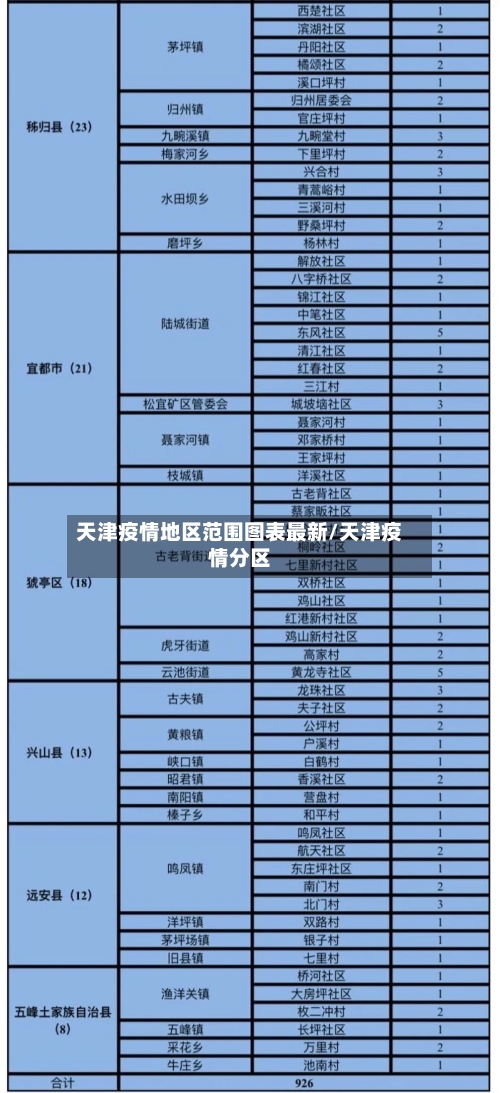 天津疫情地区范围图表最新/天津疫情分区-第1张图片