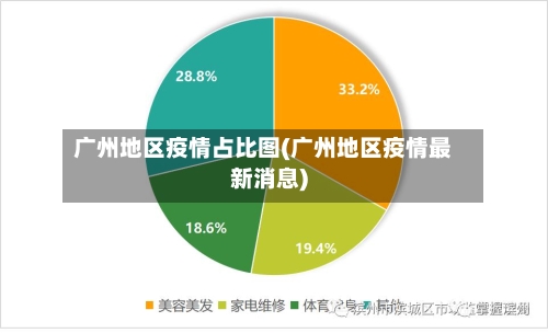 广州地区疫情占比图(广州地区疫情最新消息)
