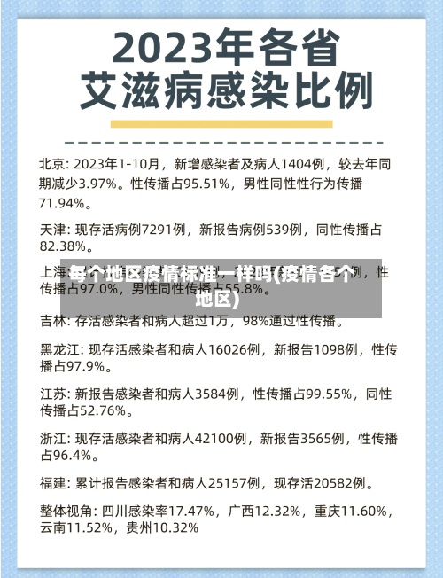 每个地区疫情标准一样吗(疫情各个地区)-第1张图片