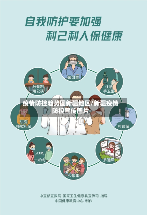疫情防控趋势图新疆地区/新疆疫情防控宣传图片