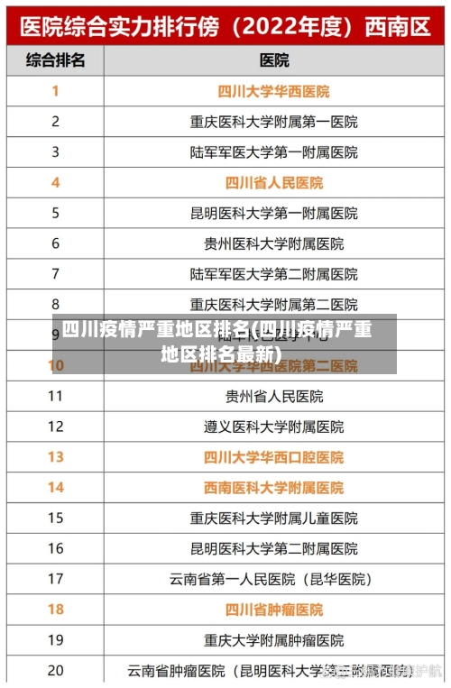 四川疫情严重地区排名(四川疫情严重地区排名最新)