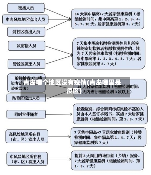 青岛哪个地区没有疫情(青岛哪里是疫区)