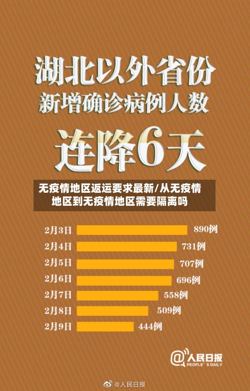 无疫情地区返运要求最新/从无疫情地区到无疫情地区需要隔离吗-第2张图片