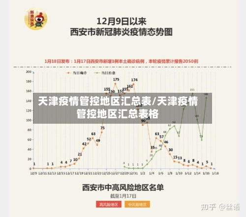 天津疫情管控地区汇总表/天津疫情管控地区汇总表格-第2张图片