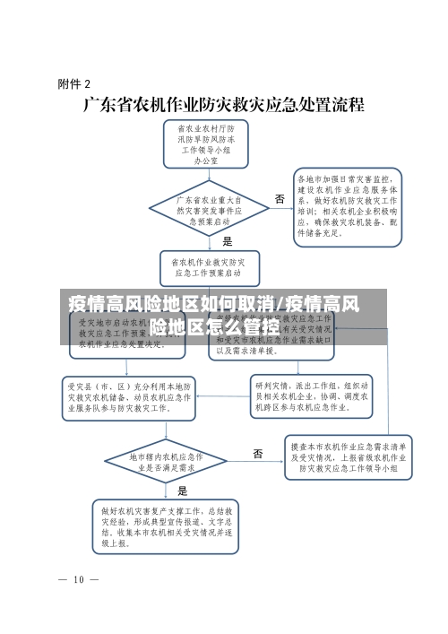 疫情高风险地区如何取消/疫情高风险地区怎么管控