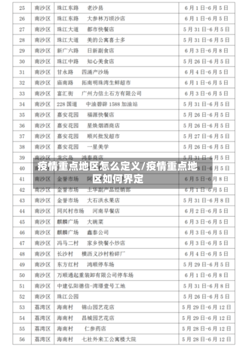 疫情重点地区怎么定义/疫情重点地区如何界定