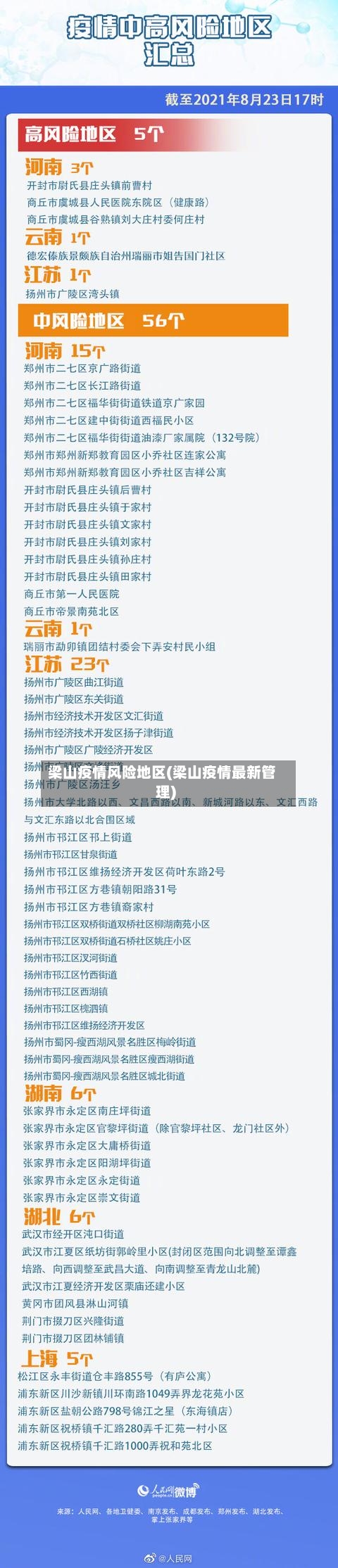 梁山疫情风险地区(梁山疫情最新管理)