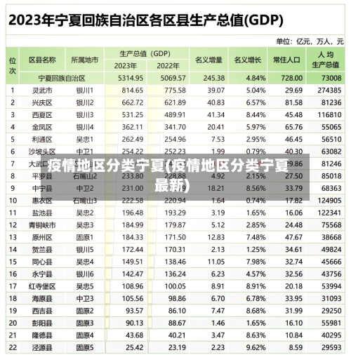 疫情地区分类宁夏(疫情地区分类宁夏最新)-第1张图片