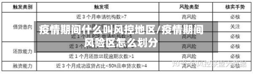 疫情期间什么叫风控地区/疫情期间风险区怎么划分-第1张图片