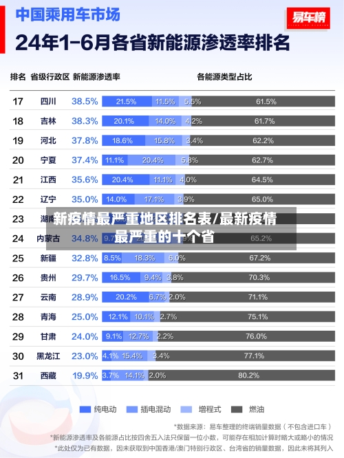 新疫情最严重地区排名表/最新疫情最严重的十个省-第1张图片