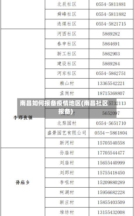 南昌如何报备疫情地区(南昌社区报备)-第2张图片