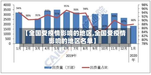 【全国受疫情影响的地区,全国受疫情影响的地区名单】-第1张图片