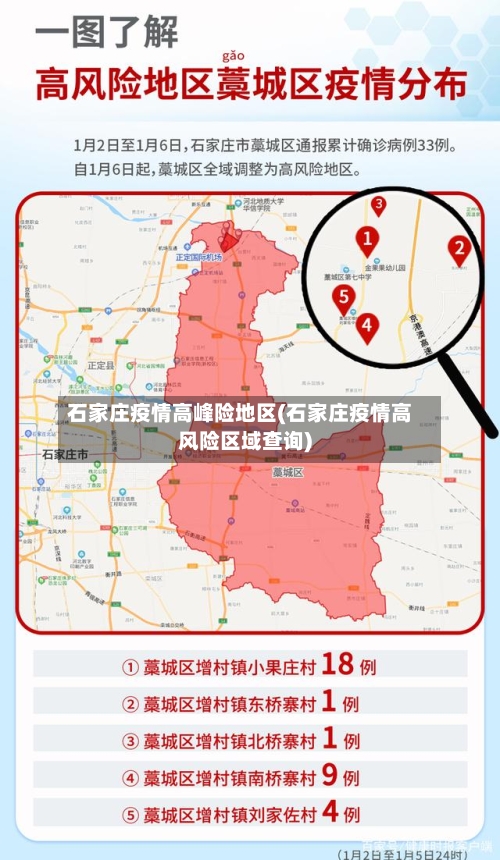 石家庄疫情高峰险地区(石家庄疫情高风险区域查询)