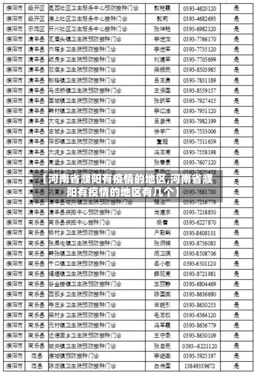 【河南省濮阳有疫情的地区,河南省濮阳有疫情的地区有几个】