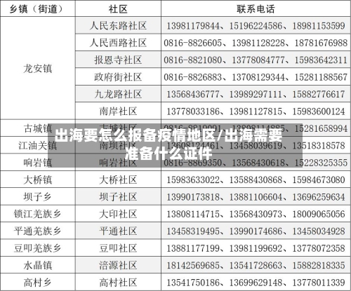 出海要怎么报备疫情地区/出海需要准备什么证件-第1张图片