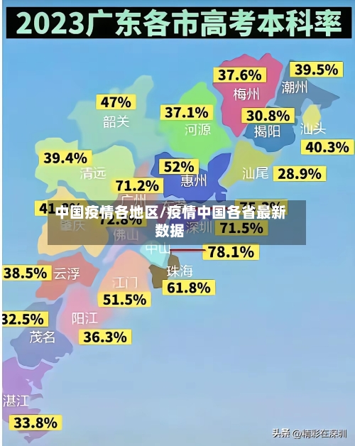 中国疫情各地区/疫情中国各省最新数据