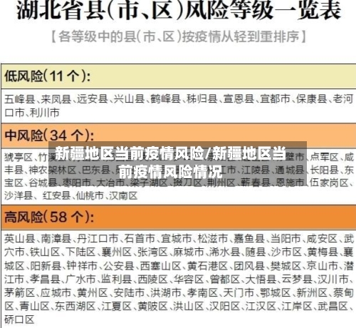 新疆地区当前疫情风险/新疆地区当前疫情风险情况-第1张图片