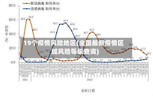 19个疫情风险地区(全国最新疫情区域风险等级查询)-第2张图片