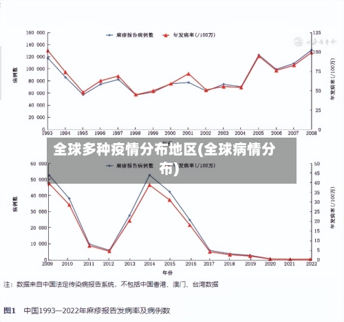 全球多种疫情分布地区(全球病情分布)-第2张图片
