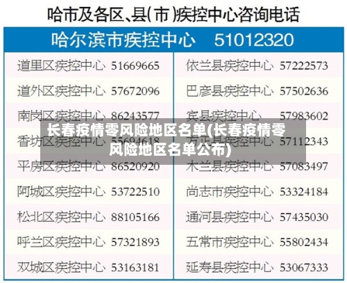 长春疫情零风险地区名单(长春疫情零风险地区名单公布)