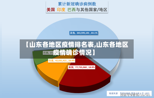 【山东各地区疫情排名表,山东各地区疫情确诊情况】-第2张图片