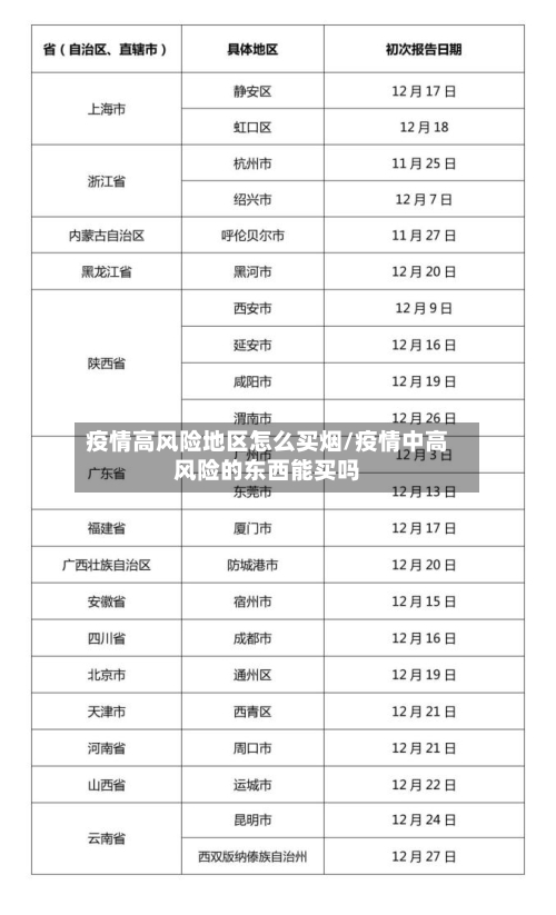 疫情高风险地区怎么买烟/疫情中高风险的东西能买吗