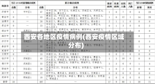 西安各地区疫情病例(西安疫情区域分布)-第1张图片