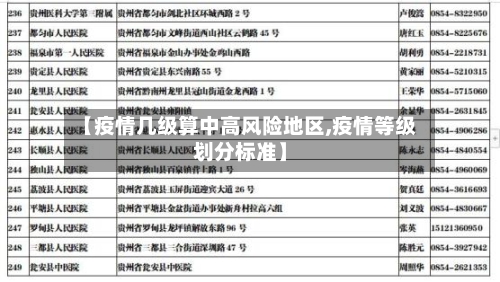 【疫情几级算中高风险地区,疫情等级划分标准】-第2张图片
